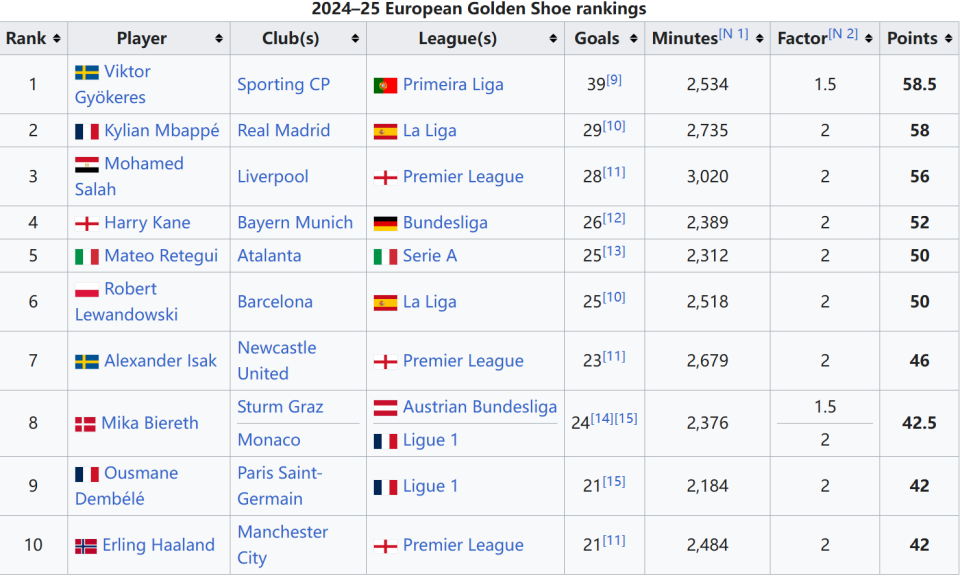 本赛季文班缺阵时马刺战绩为7胜2负，而上赛季则为13胜23负
