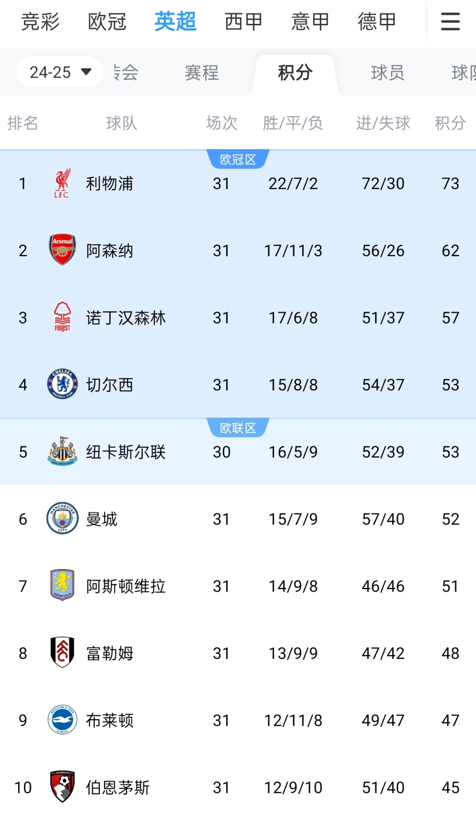 记者：邵佳一将现场观战西海岸vs亚泰，不会参与临场指挥工作