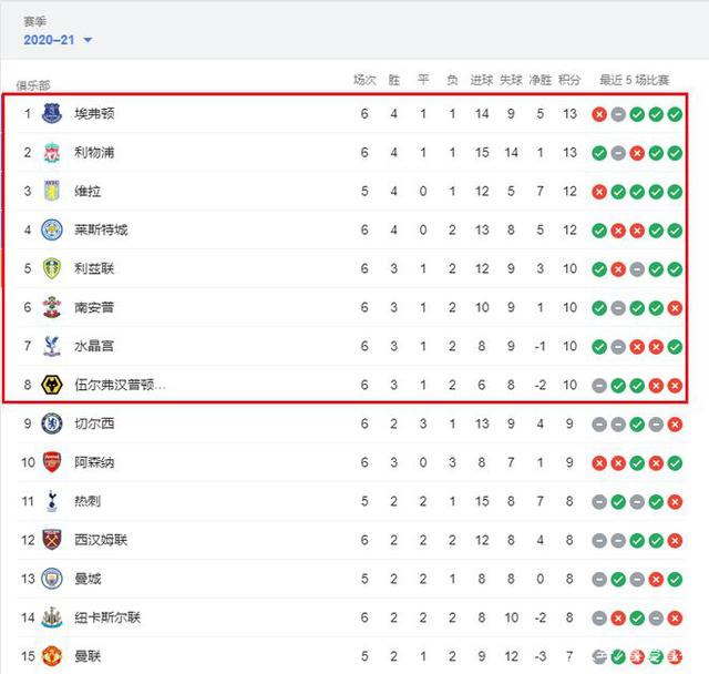 德甲最快10次帽子戏法排名：凯恩76场居首，盖德-穆勒161场