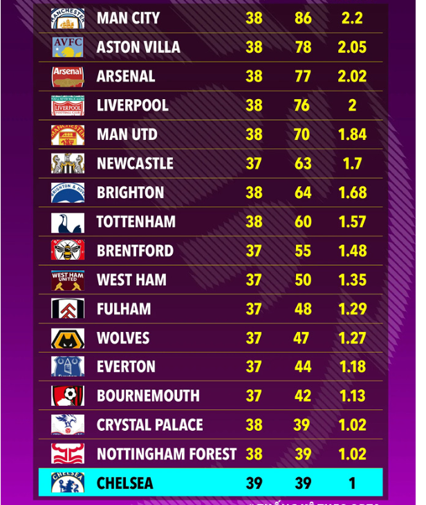 下半场发力！康宁汉姆15中7得到27分4篮板9助攻
