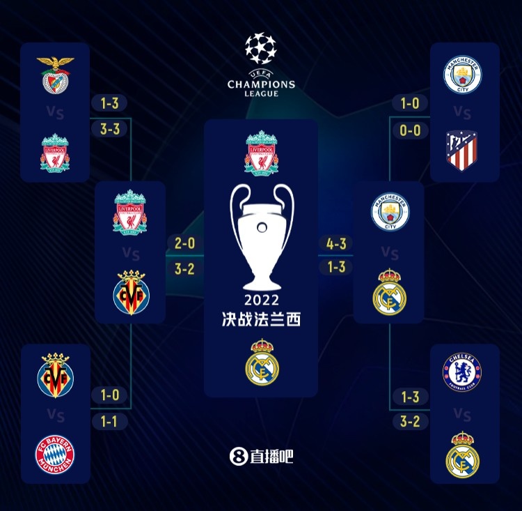 阿森纳1-2遭绝杀+利物浦3-3被绝平，曼城3-0，英超最新积分榜出炉